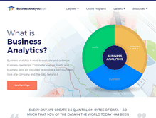 Tablet Screenshot of businessanalytics.com